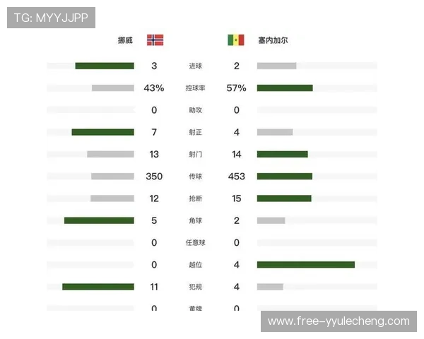 世界杯挪威与塞内加尔净胜球形势分析：晋级形势与关键比赛预测